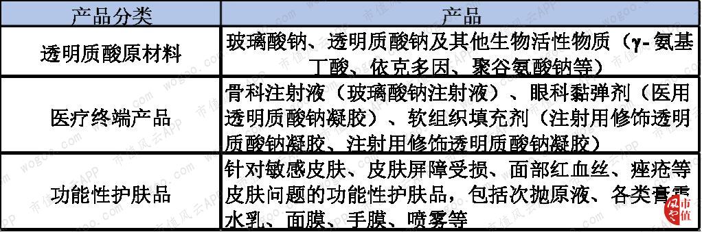 玻尿酸龙头华熙生物实时行情,聊聊玻尿酸龙头企业华熙生物