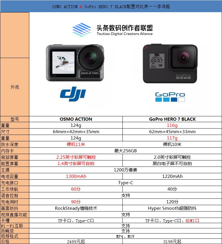 osmoaction评测,osmoaction大疆视频画质