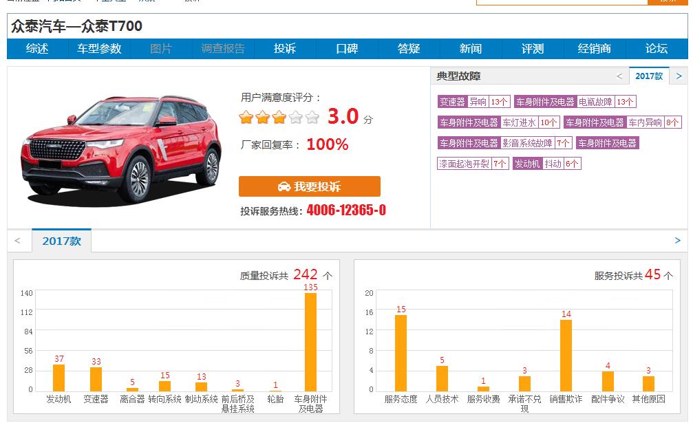 女车主因为内饰好看，买了这款SUV，结果下雨天开出门就漏水