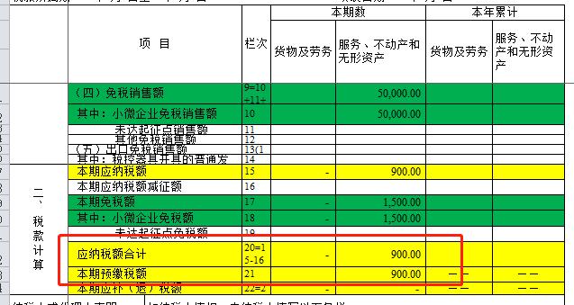 小微企业增值税优惠政策到什么时间,小微企业免交的增值税的条件