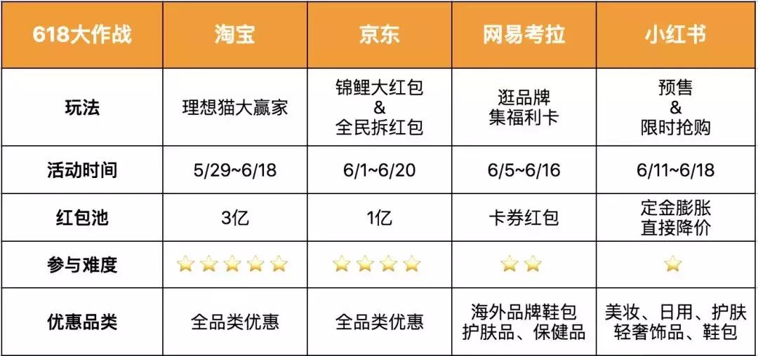 618京东攻略,小红书618什么值得买