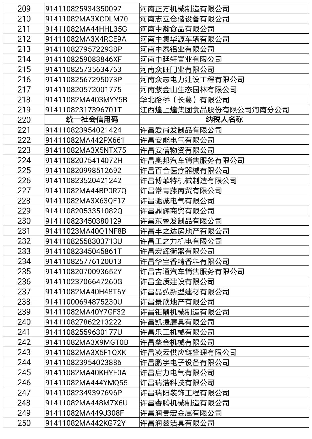 长葛这22家门店、企业，3个诊所，32人上“黑榜”！（附名单）