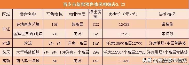 刚需必看准现房,刚需必看盘