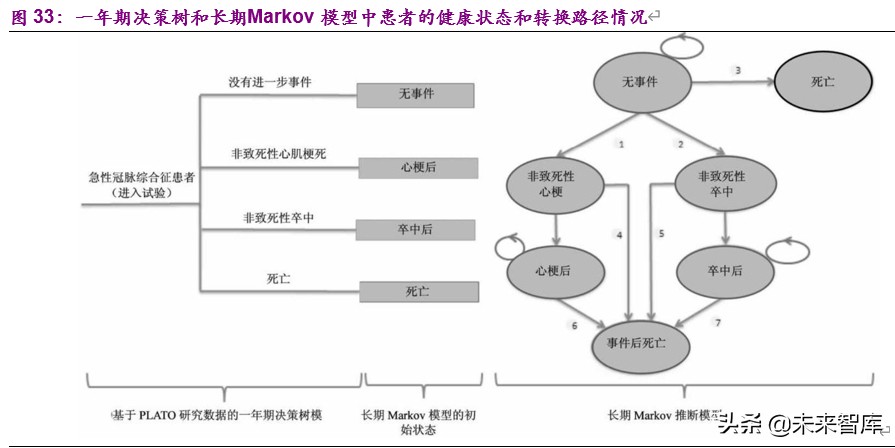 干货一文看懂创新药市场,创新药的深度报告