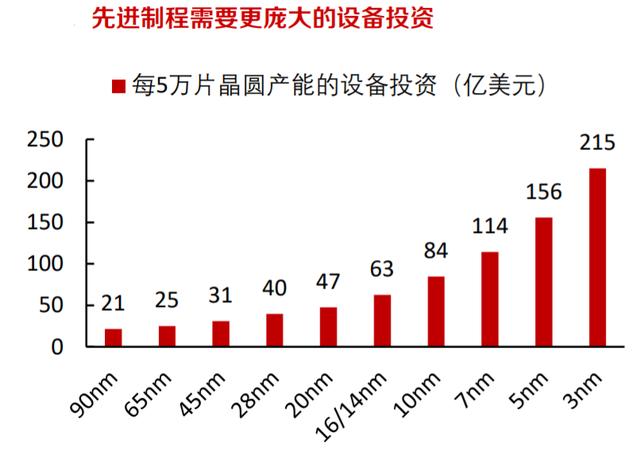 华虹半导体代工第一股,华虹创新高