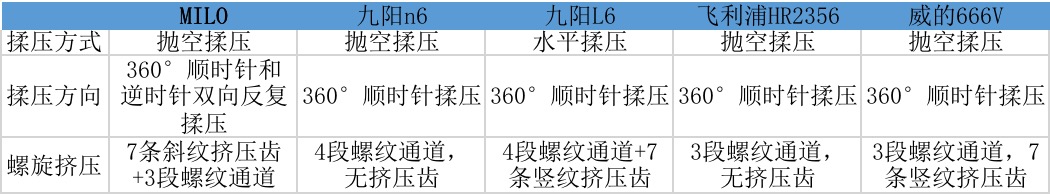 全自动面条机什么牌子的好用,口碑最好的全自动面条机