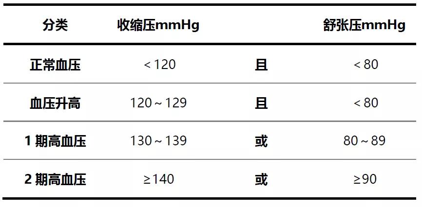 ckd和高血压,ckd患者合并高血压患者用药