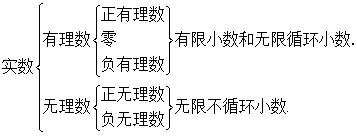 实数运算中考复习练习,中考数学一轮复习实数复习