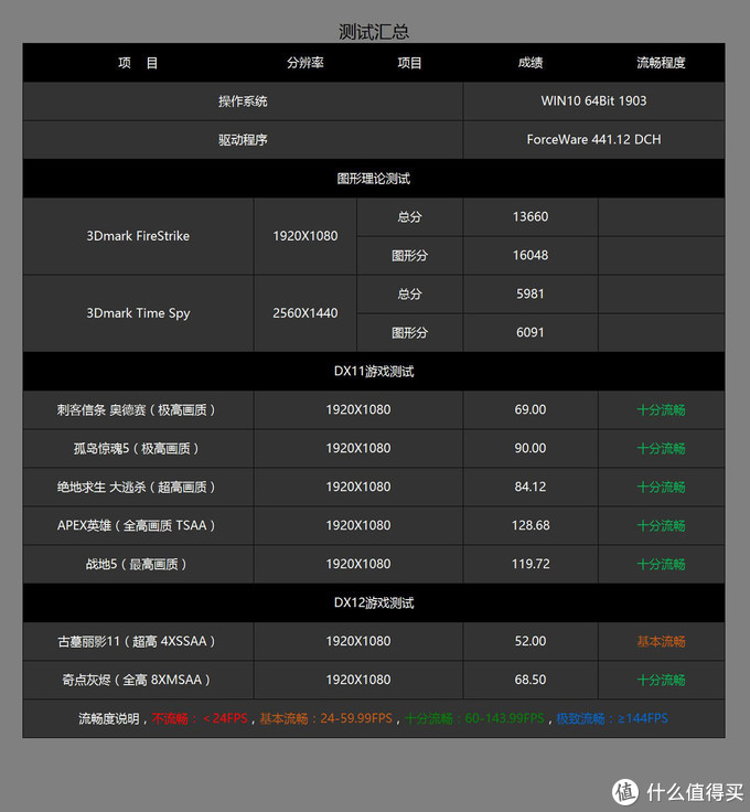 nvidiageforcegtx1660,价格最低的gtx1660super显卡