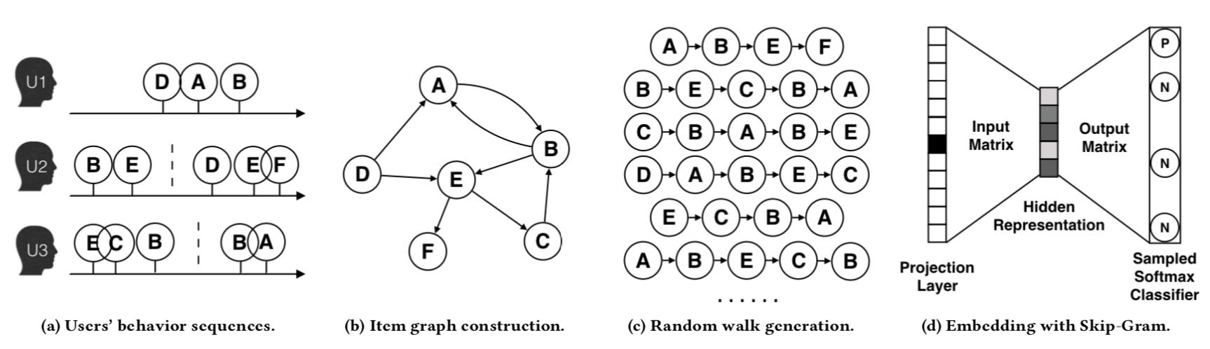 推荐系统嵌入,嵌入式系统应用参考书