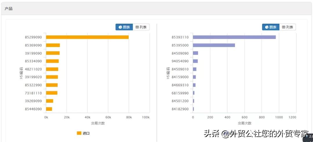 做外贸的十大陷阱,什么外贸海关数据比较全