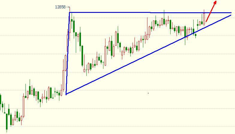 沥青期货8月10日最新分析,8月11日棕榈油供需报告