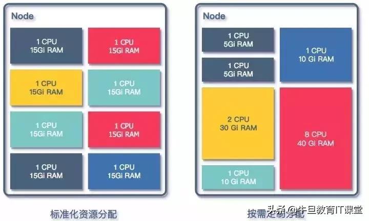 hbasemysqlredis,redismysqlhbase