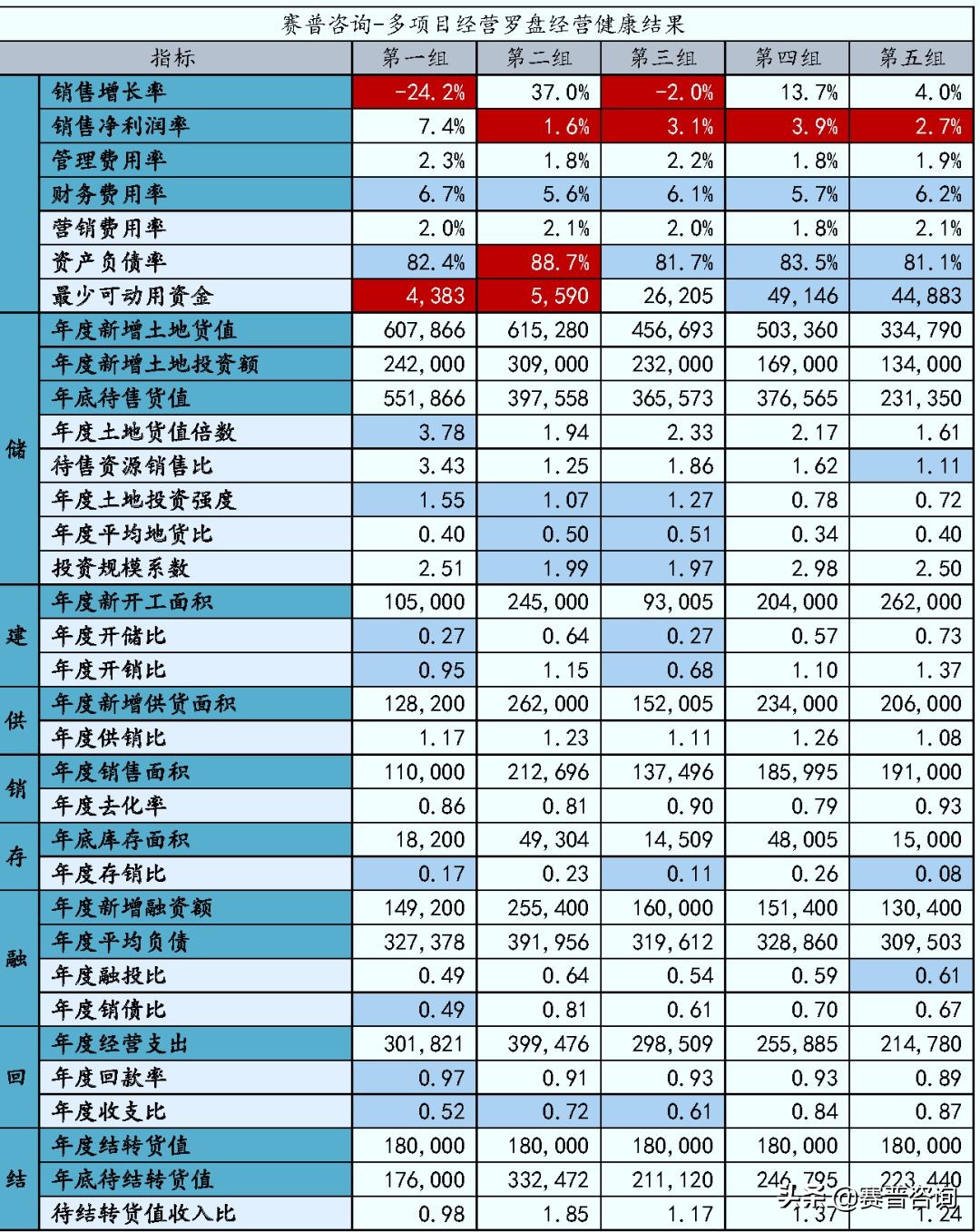 赛普咨询公司知识库,赛普咨询是做什么的