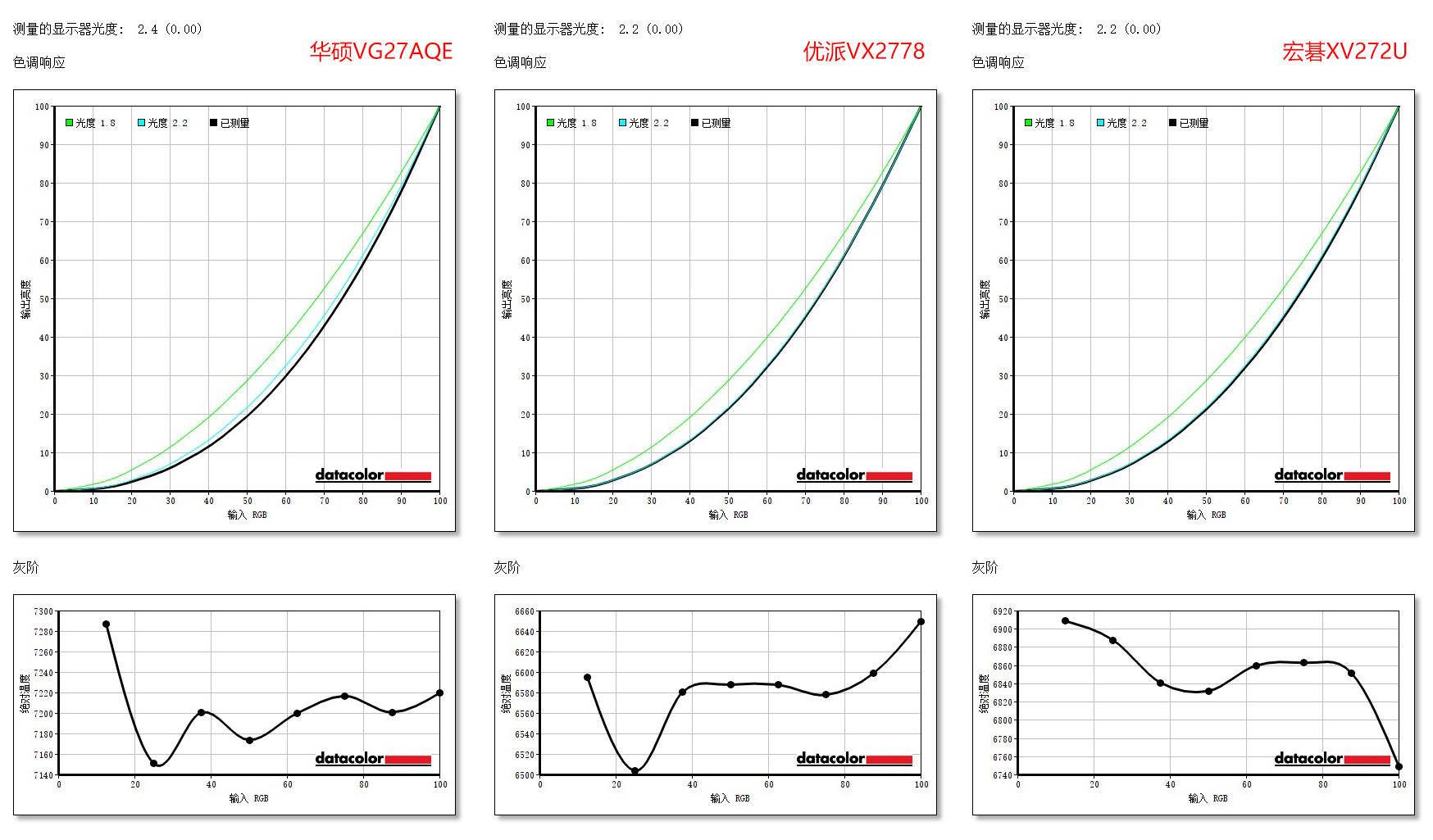 入门级小金刚显示器,电竞小金刚显示器