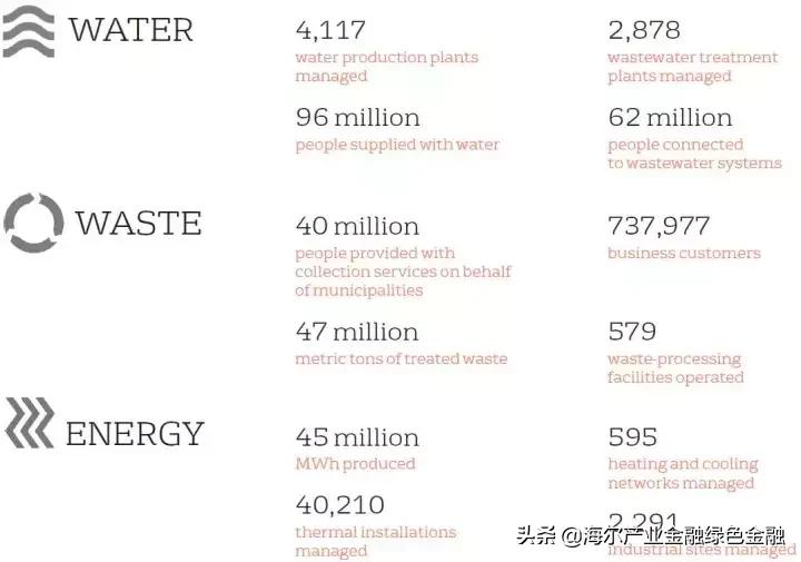 环融汇|国外典型环卫企业分析—威立雅