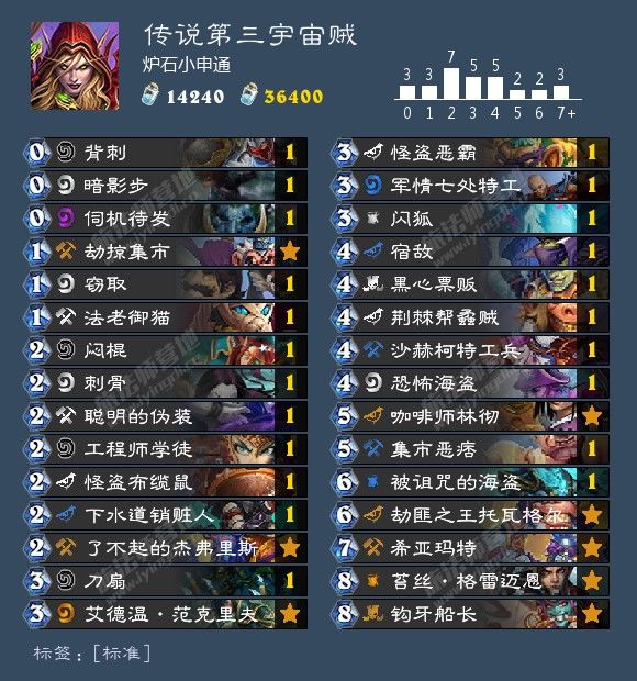 炉石传说最新卡组1月胜率排行,炉石传说九职业名字