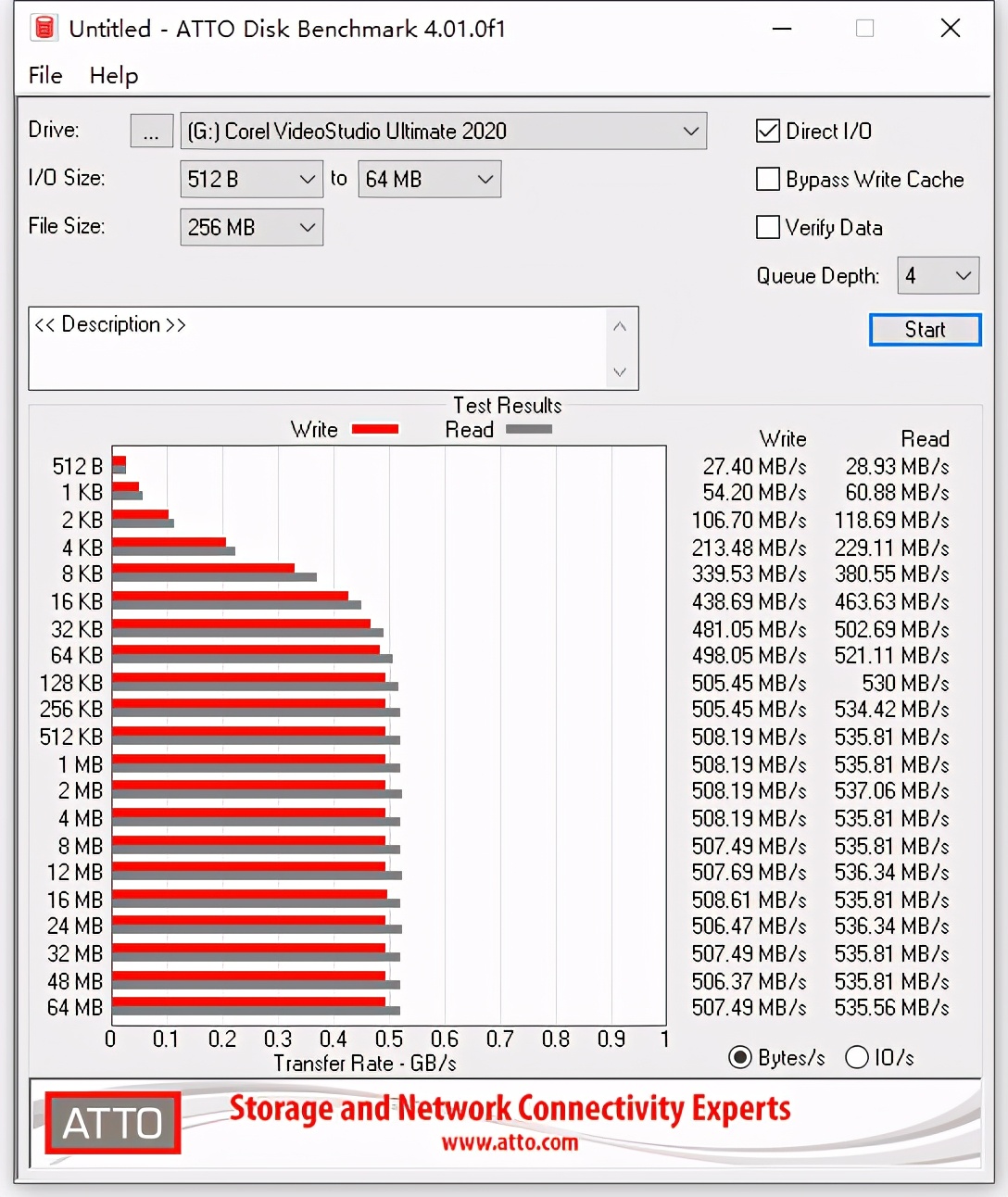 三星870qvo评测,三星870qvo固态硬盘测评