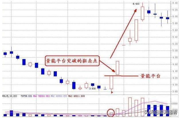 炒股稳赢的最佳交易方法,炒股真正赚钱的是超短线