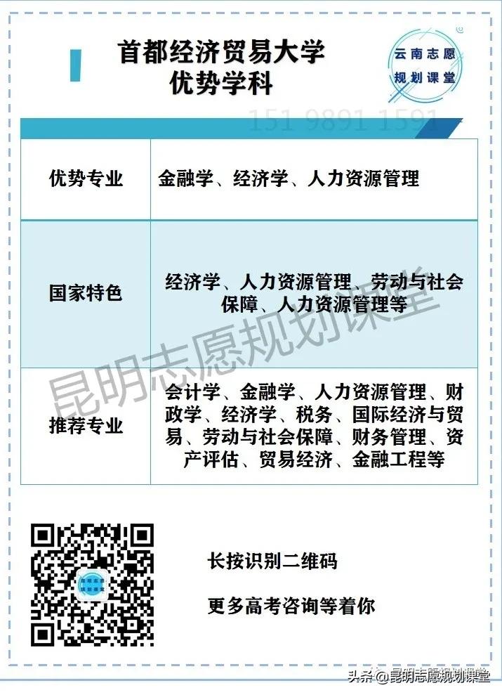 非211的财经类双一流,非211大学财会专业排名
