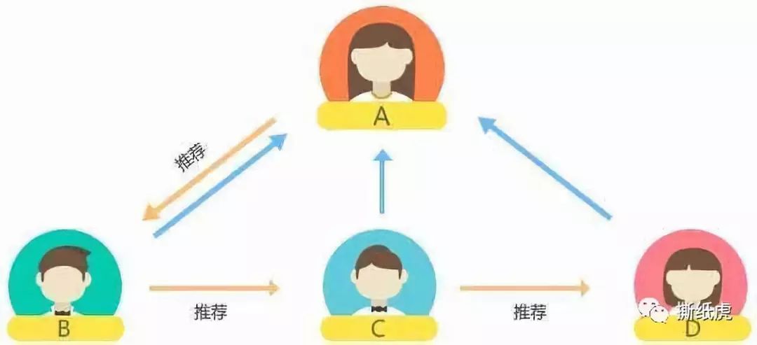 新品发售寻求种子用户,倩碧只做对了一半