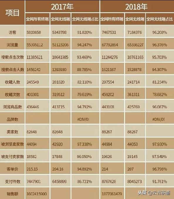 双11茶叶销量排名,天猫双11茶叶排名