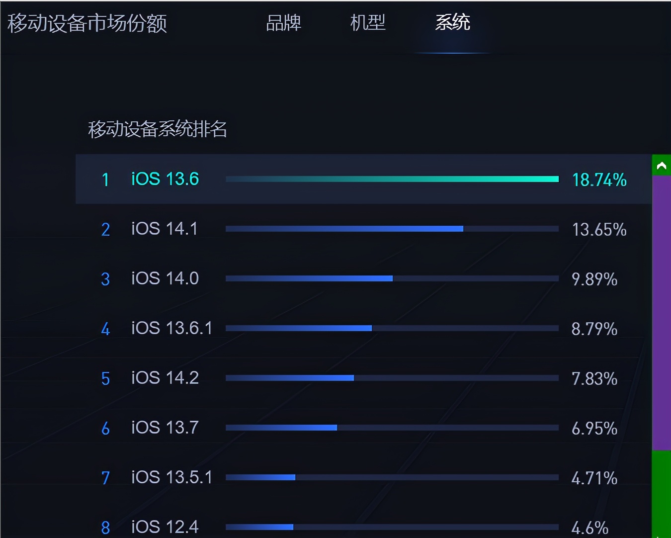 ios软件测试怎么测试的,iosapp自动化测试入门培训