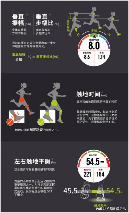 专业的设备做专业的事，佳明Forerunner245运动手表上手体验