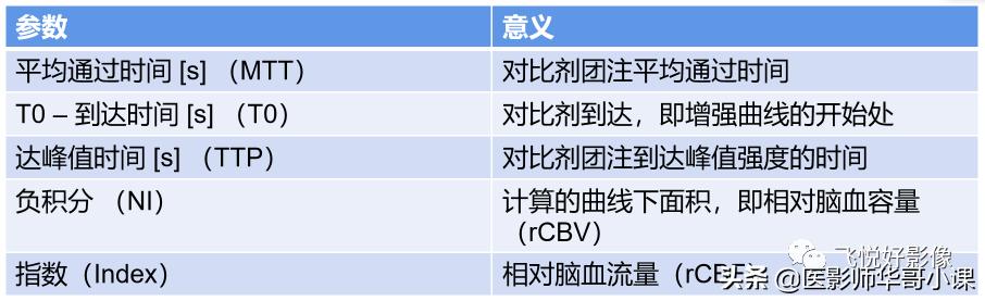 飞利浦磁共振脑灌注怎么测量,飞利浦核磁诊断教学