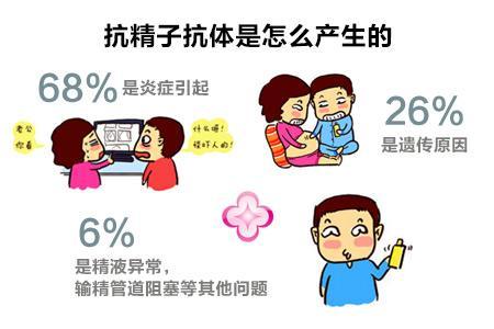 前任多了会不孕？做个检查就能知道你有几个前任