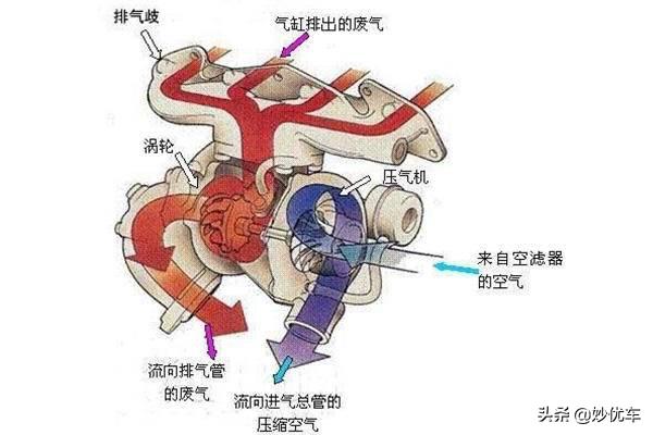 汽车积碳是显示什么图标,汽车积碳看油箱