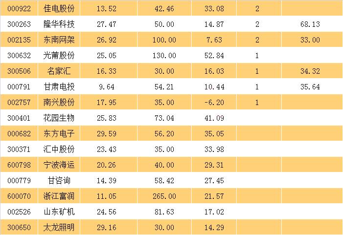 好人好股回看,好人好股票目标价