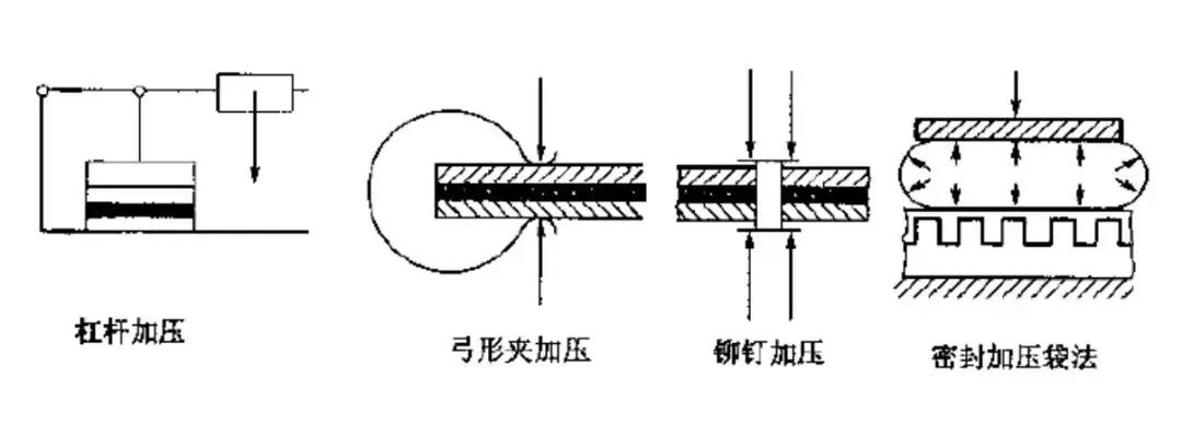 胶粘剂四大工艺是什么意思,胶粘剂制造工艺有哪些