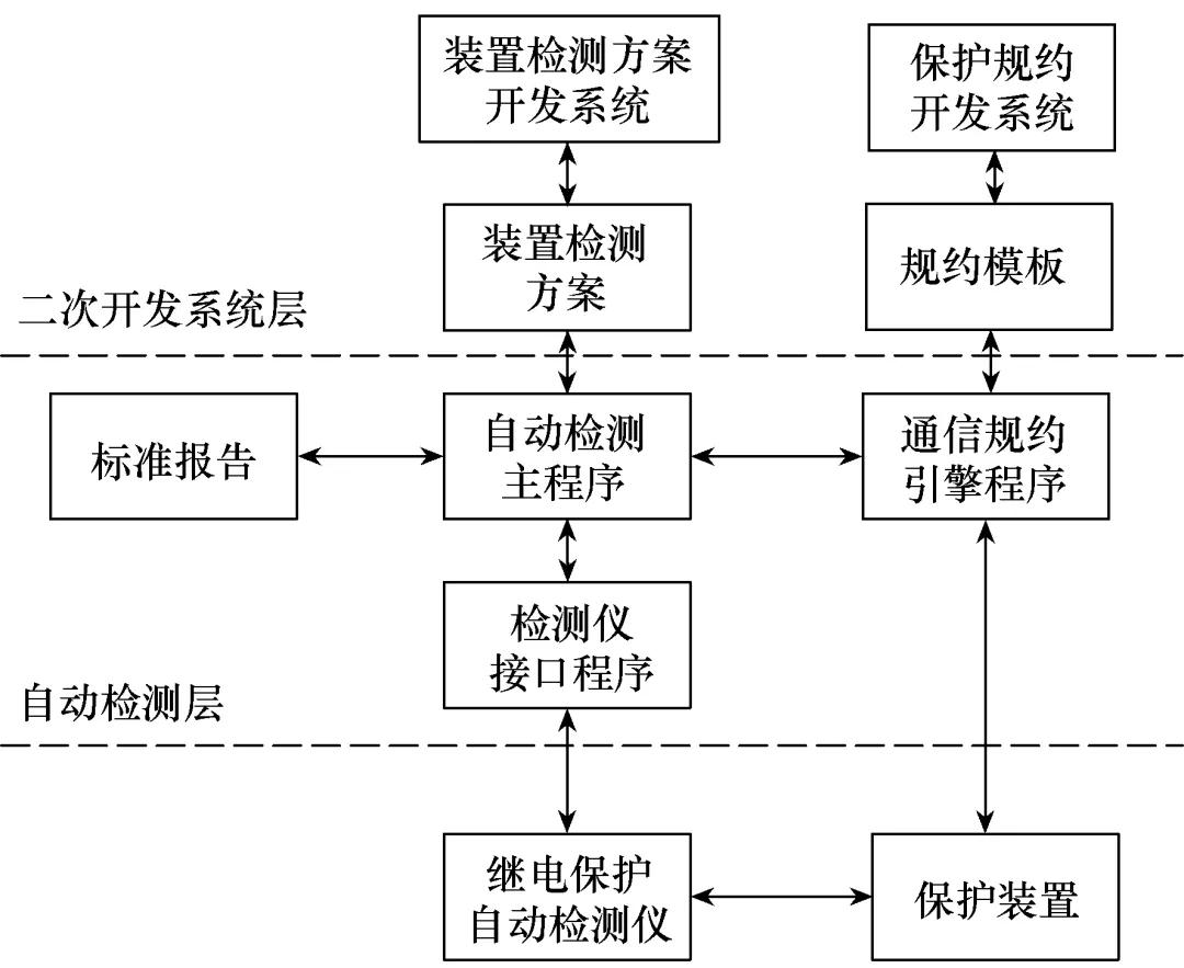 继电保护装置自动化,继电保护与自动化装置