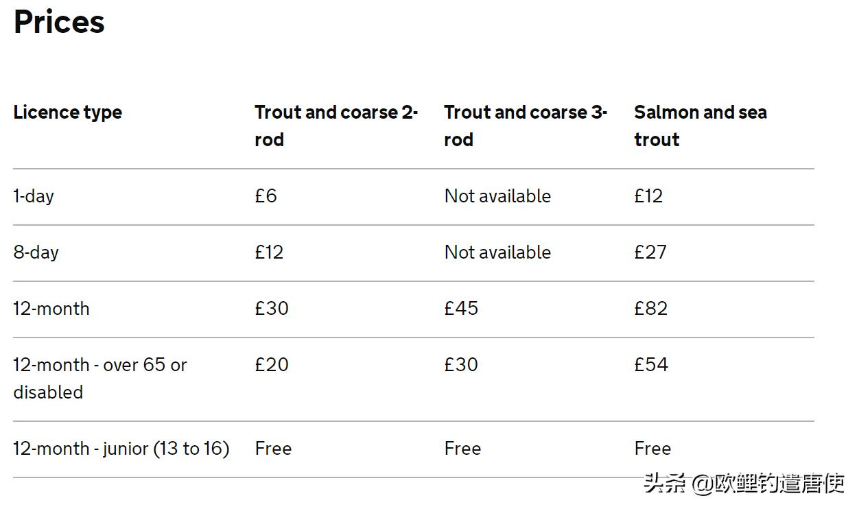 别人家的作业——英国钓鱼证制度
