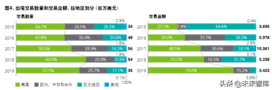 德勤2020年中国生命科学与医疗行业并购趋势报告