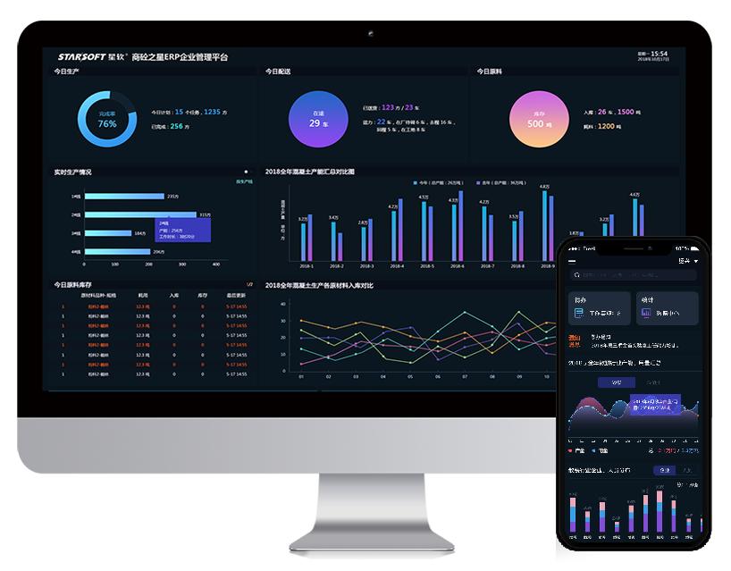 「星软智慧商砼」钟大建材—ERP全链协同，实现信息化管理