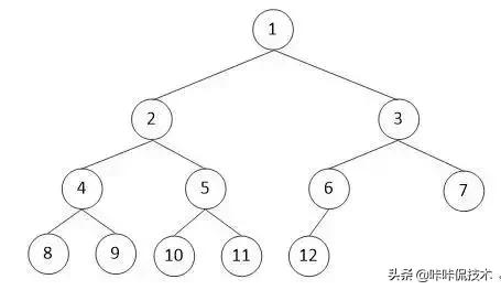 java堆、栈、堆栈，常量池的区别