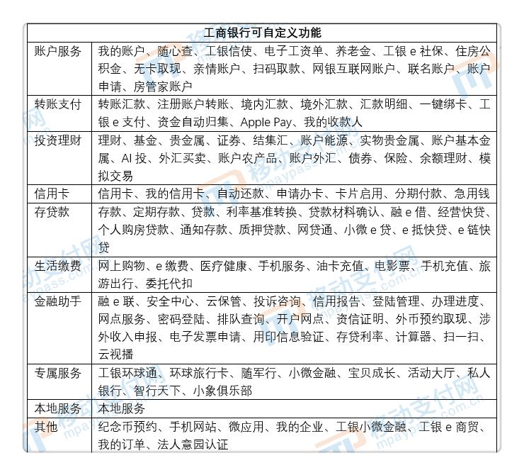 招商银行和工商银行哪个更靠谱,工行和招商银行比较