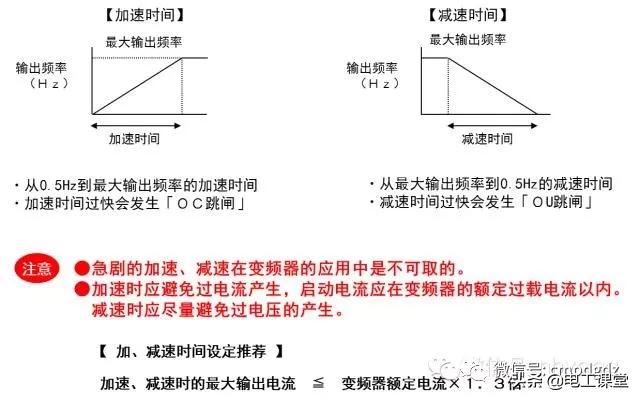 变频器知识大全视频,变频器知识和故障
