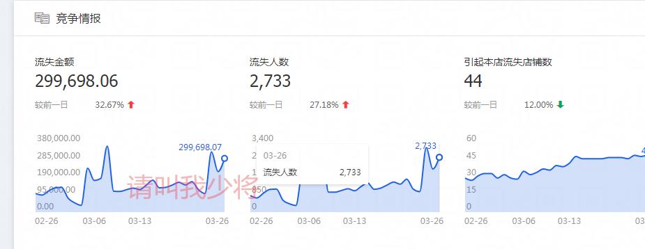 淘宝增加权重最快速的方法,提高淘宝权重的方法是什么