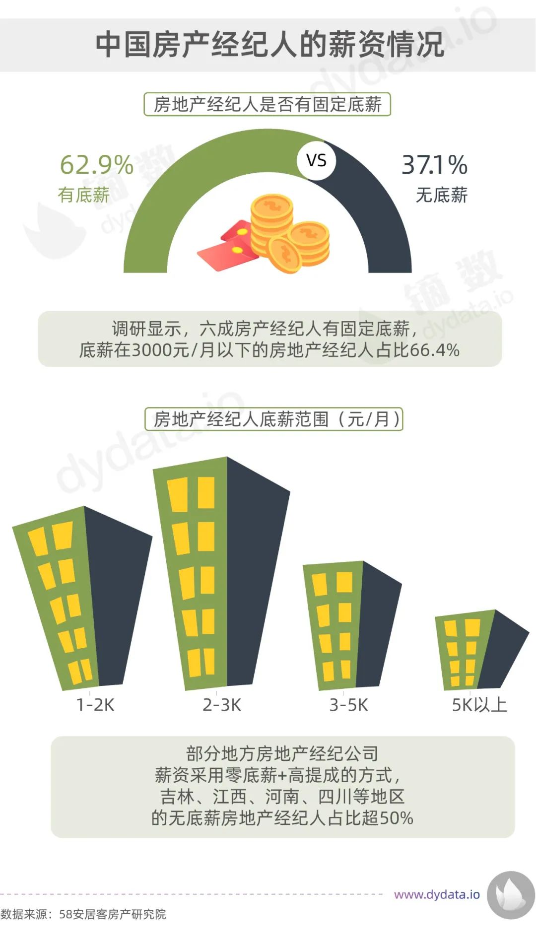 房产中介真实收入杭州,房产中介个人收入包括哪些