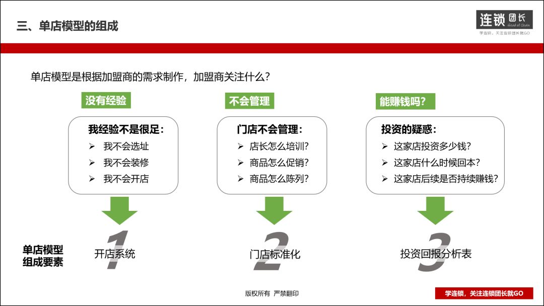 如何做好单店经营策略,单店加盟和整店输出有区别吗