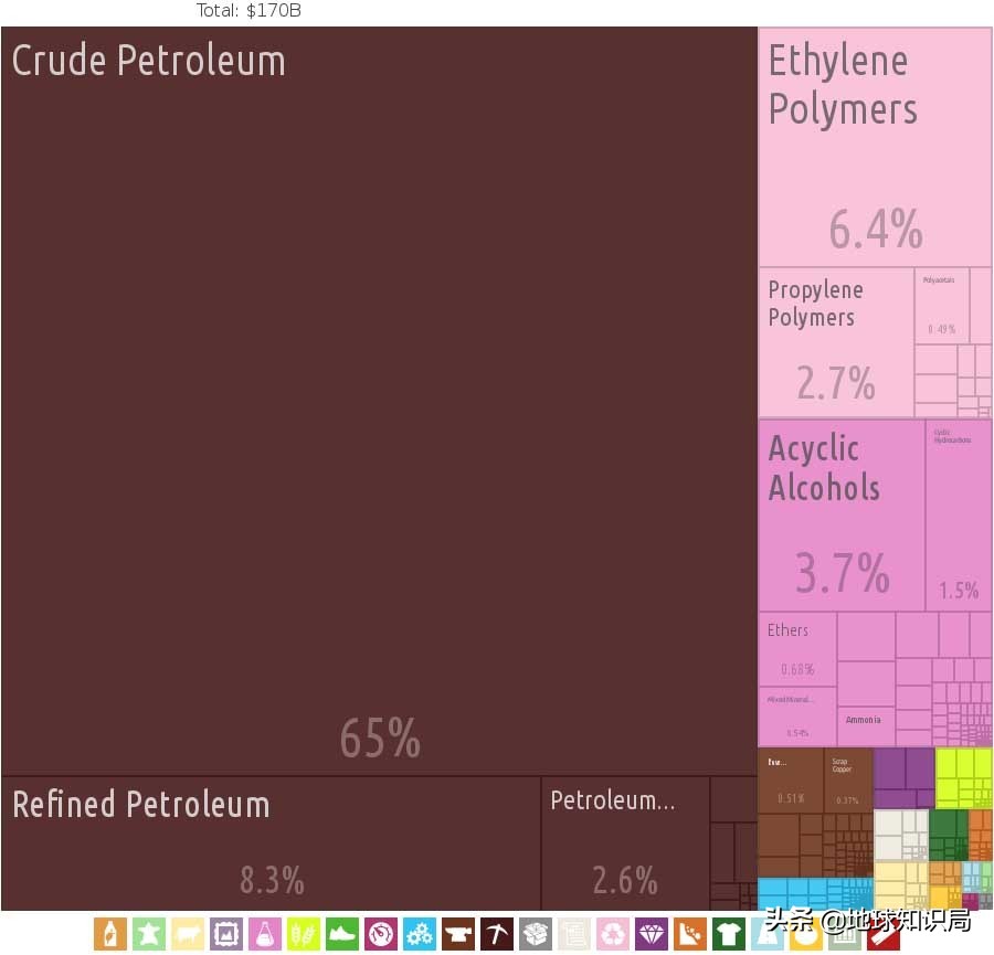 沙特石油发展历程,沙特石油帝国