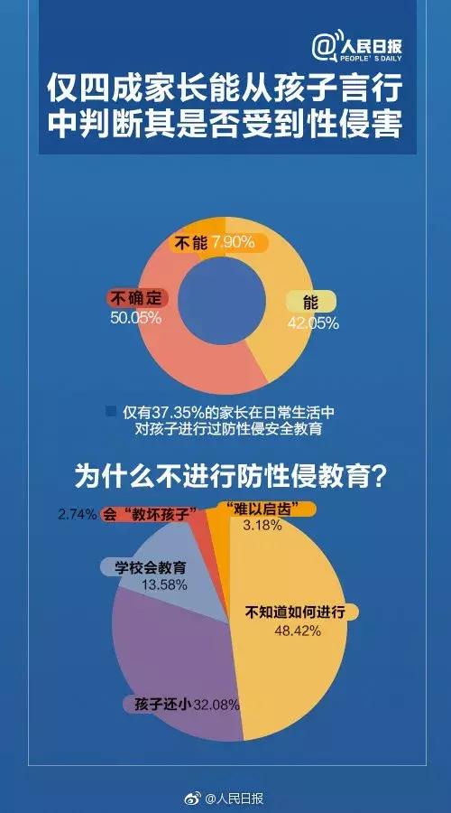 孩子被性侵，我们该怎么办？