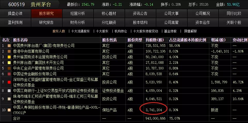 明知某资产会涨,你就是不敢买怎么办