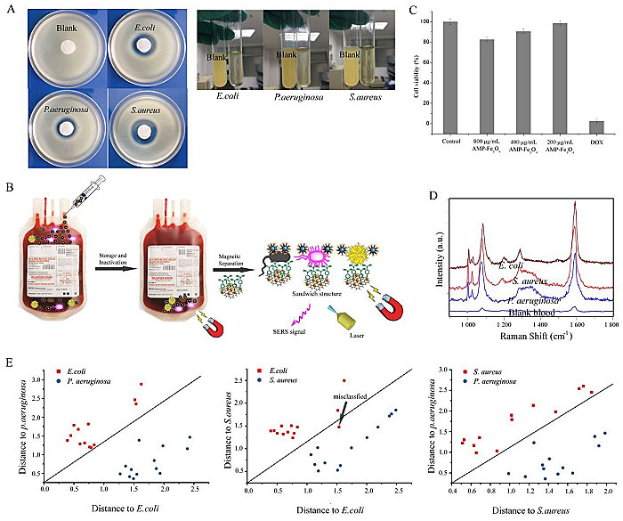多合一传感器,多功能传感器检测仪