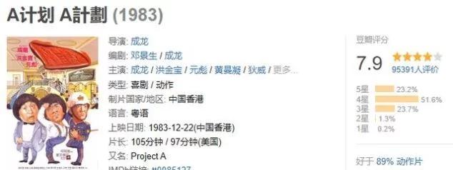 豆瓣国产喜剧电影排行榜top10,喜剧电视剧豆瓣评分前10名排行榜