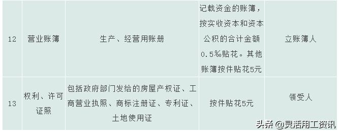 财税小知识亏本企业要缴税吗,斜杠青年正当红打造增收的副业