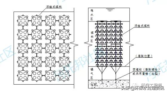 江西纳米导热填料规格,填料规格尺寸表